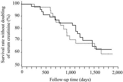 Fig. 3