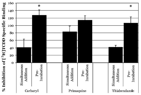 FIG. 8