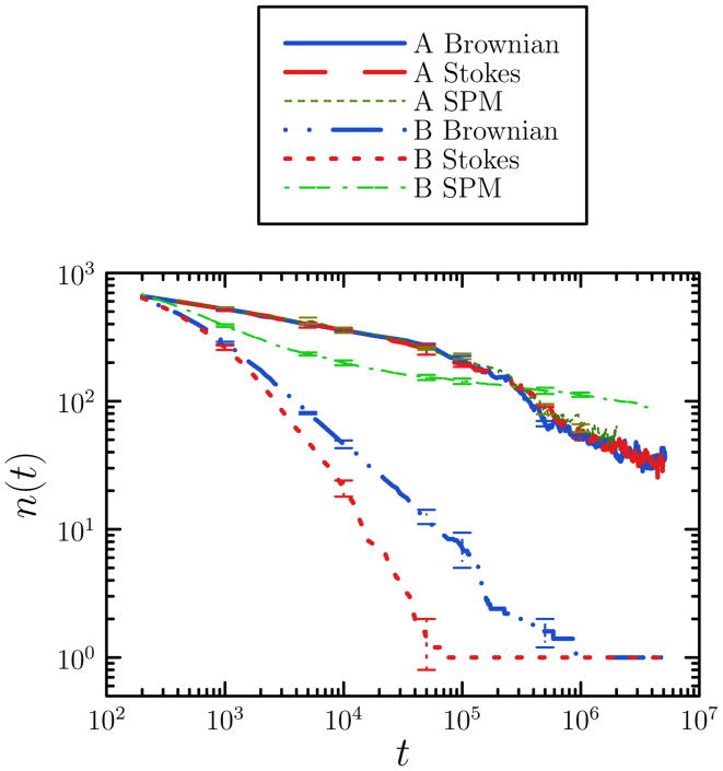 FIG. 8