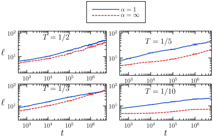 FIG. 7