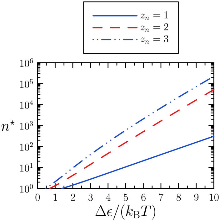 FIG. 3