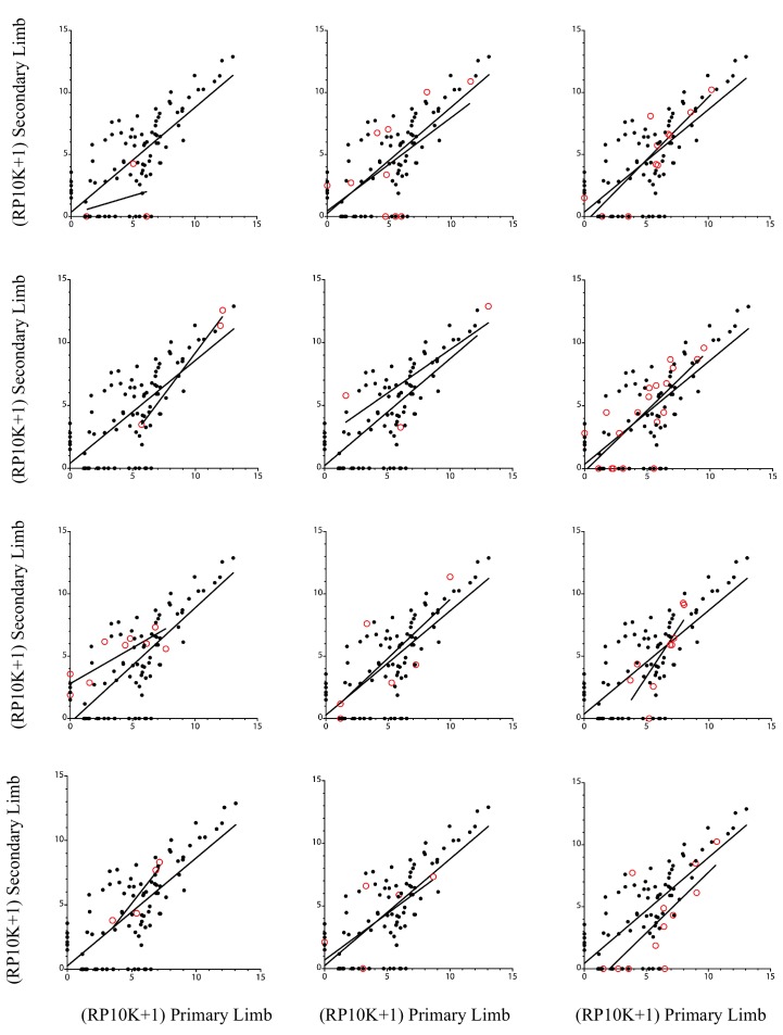 Figure 3—figure supplement 1.