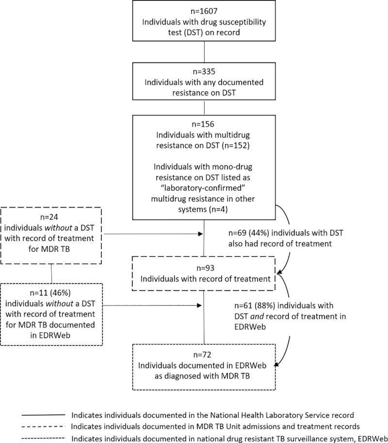 Fig 1