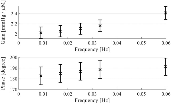 Figure 6.