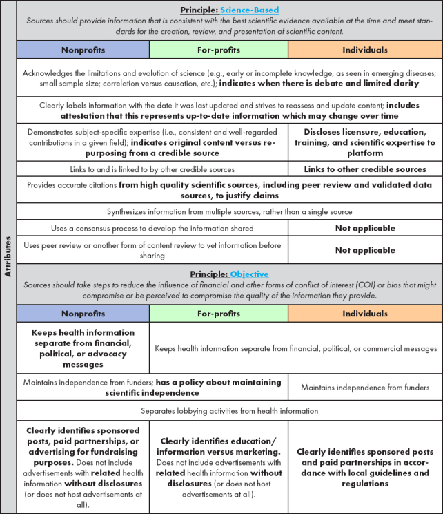 graphic file with name nampsp-2023-202305b-gtable1.jpg