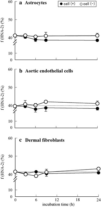 Fig. 5