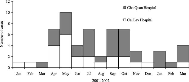 FIG. 1.