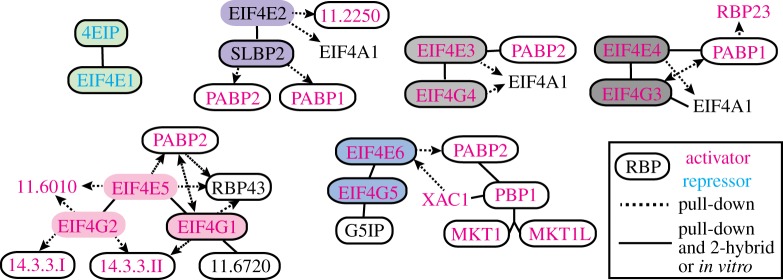 Figure 4.