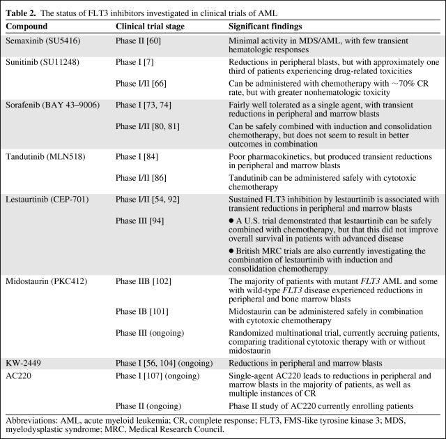 graphic file with name onc00811-0847-t02.jpg