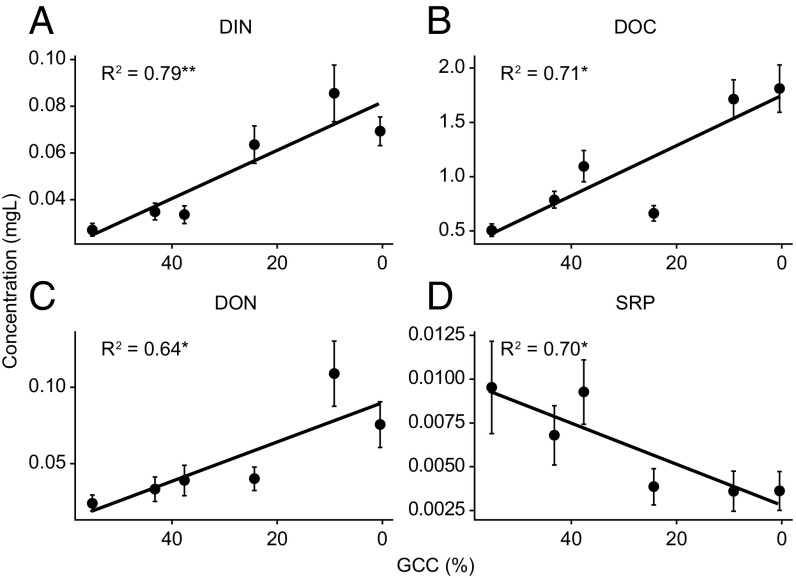 Fig. S1.