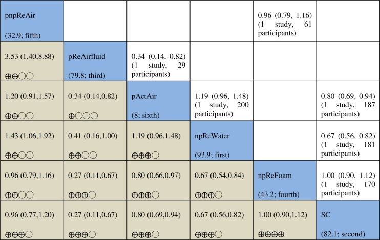 Fig 5