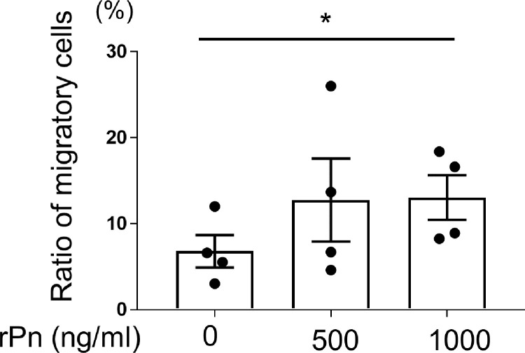 Fig 5