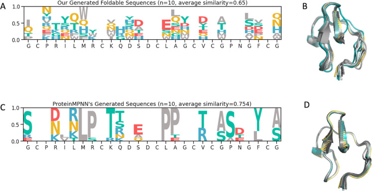 Fig 10