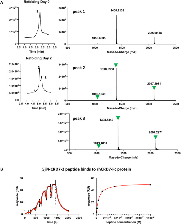 Fig 8