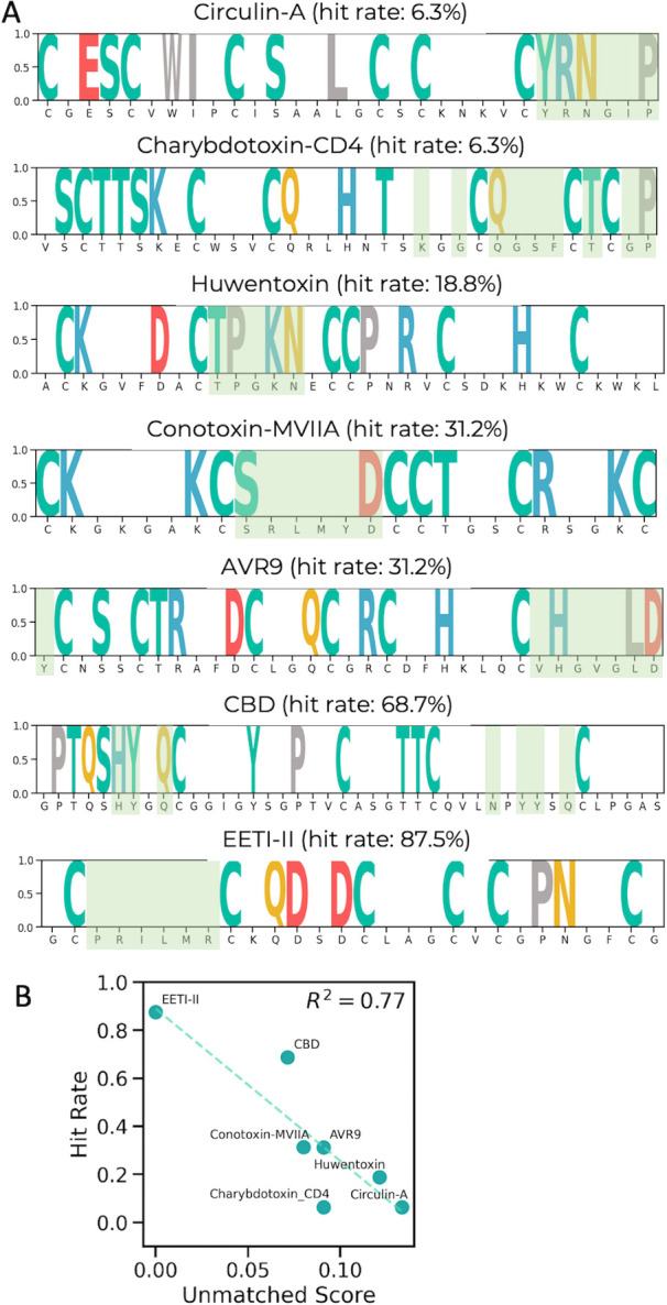 Fig 6