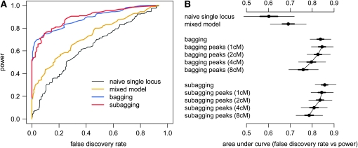 Figure 4.—