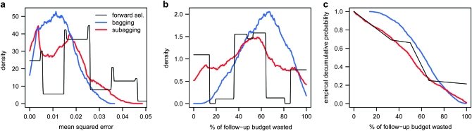 Figure 3.—