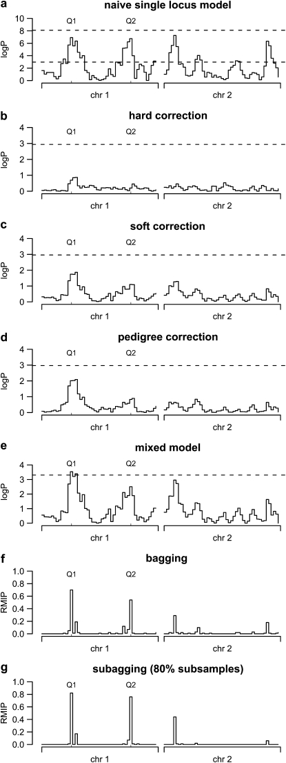 Figure 1.—