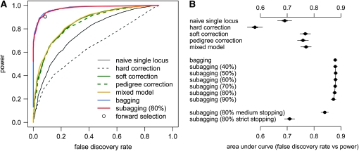 Figure 2.—