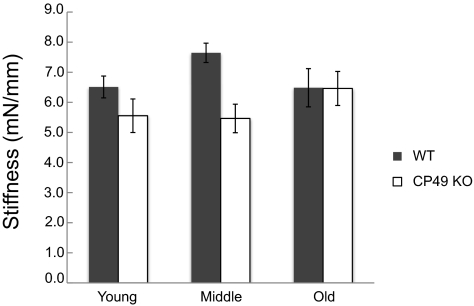 Figure 9.