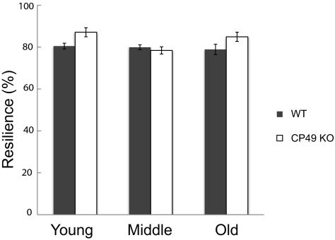 Figure 10.