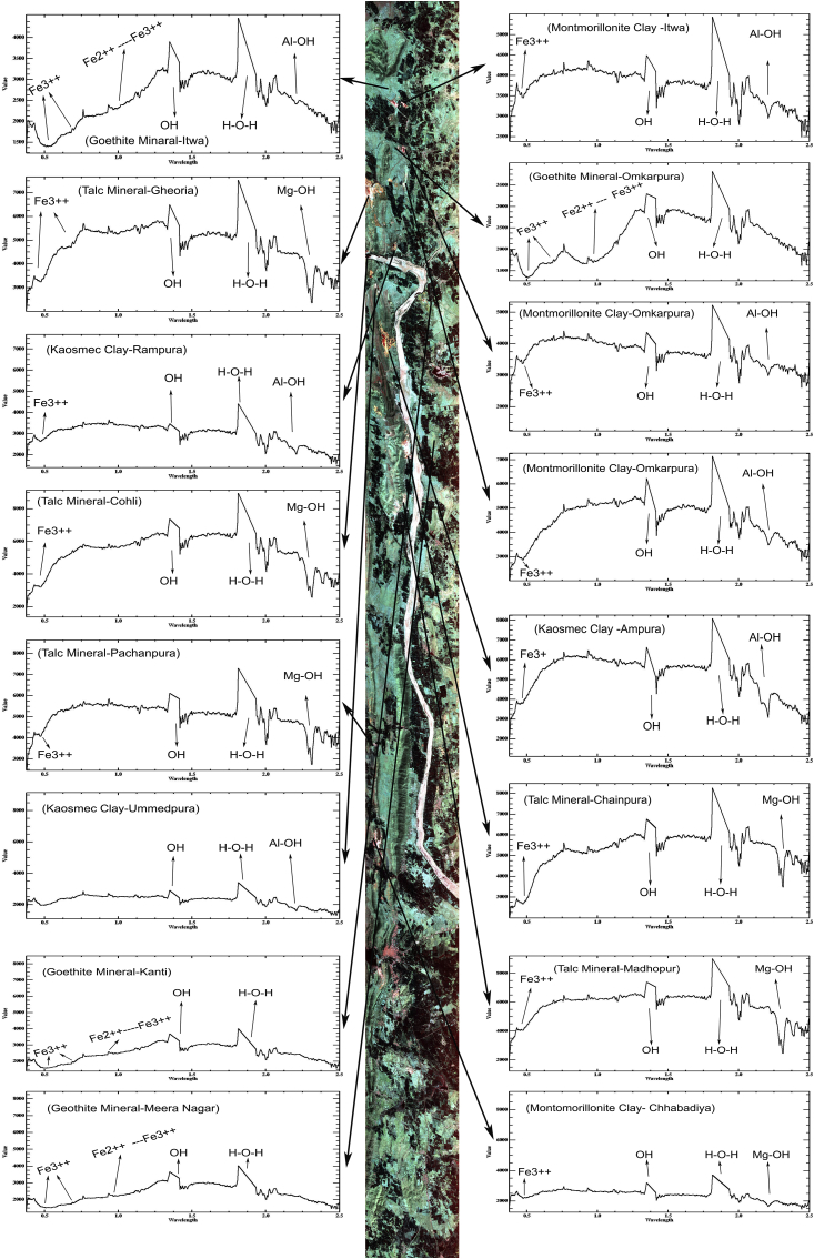 Figure 2