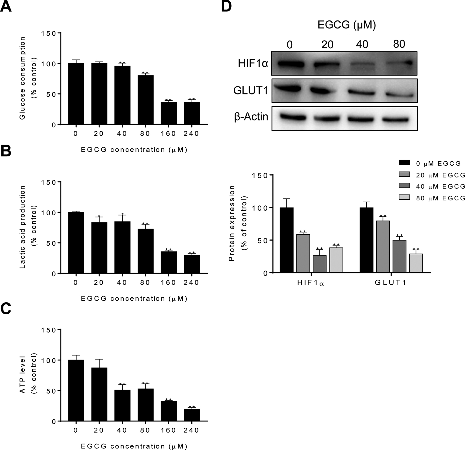 Figure 5: