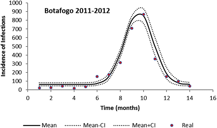 Fig. 1