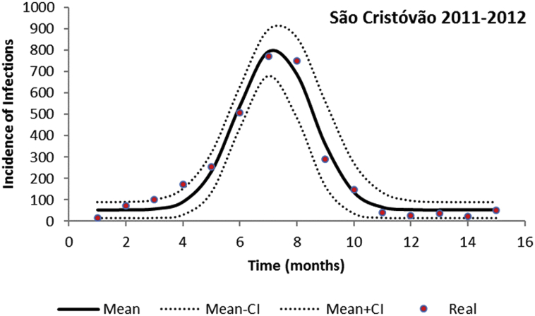 Fig. 2