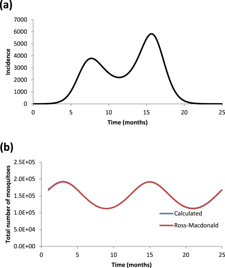 Fig. 7