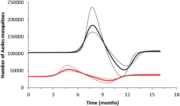 Fig. 3