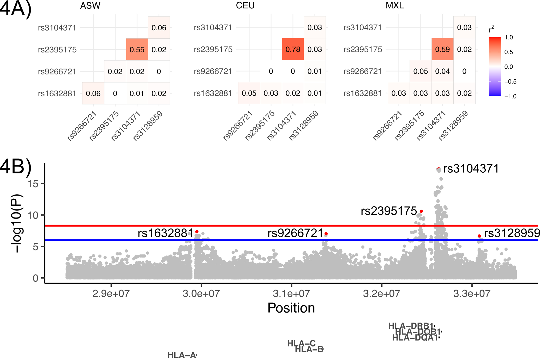 Figure 4: