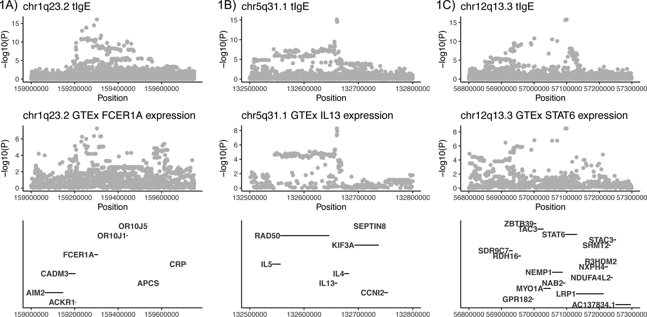 Figure 3: