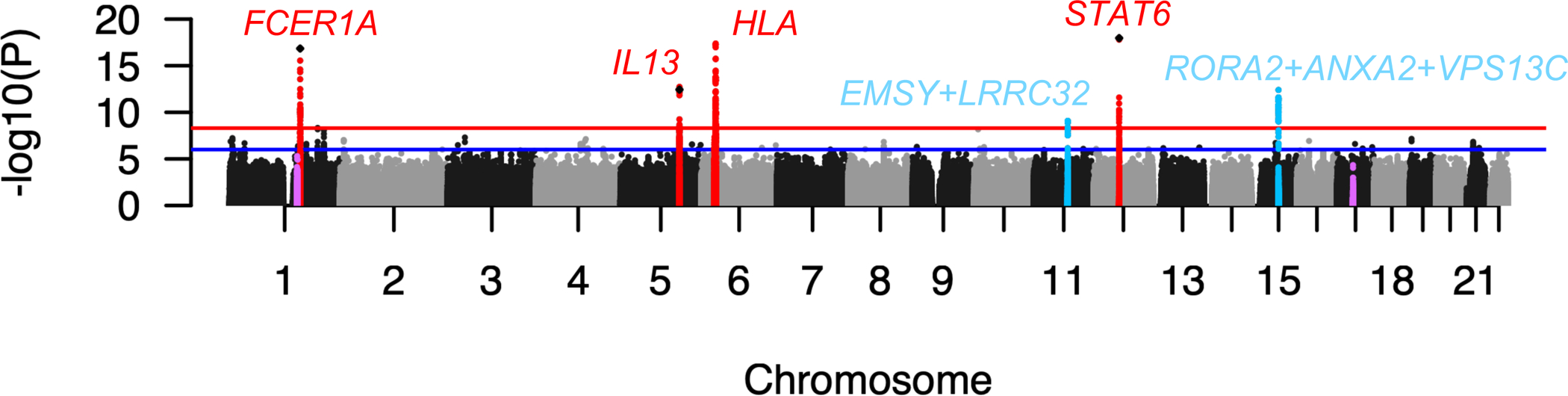 Figure 2: