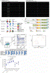 Extended Data Fig. 5 |
