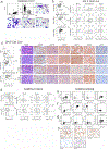 Extended Data Fig. 8 |