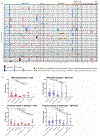 Extended Data Fig. 3 |