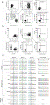 Extended Data Fig. 9 |