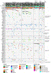 Extended Data Fig. 4 |