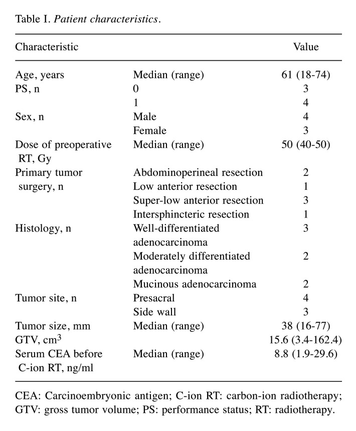 graphic file with name in_vivo-36-2475-i0001.jpg