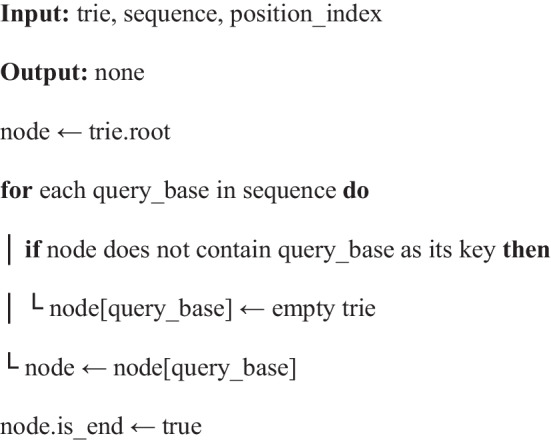 Algorithm 2