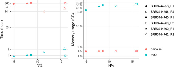 Fig. 3