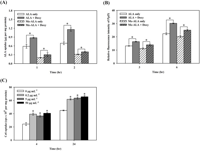 Fig 4