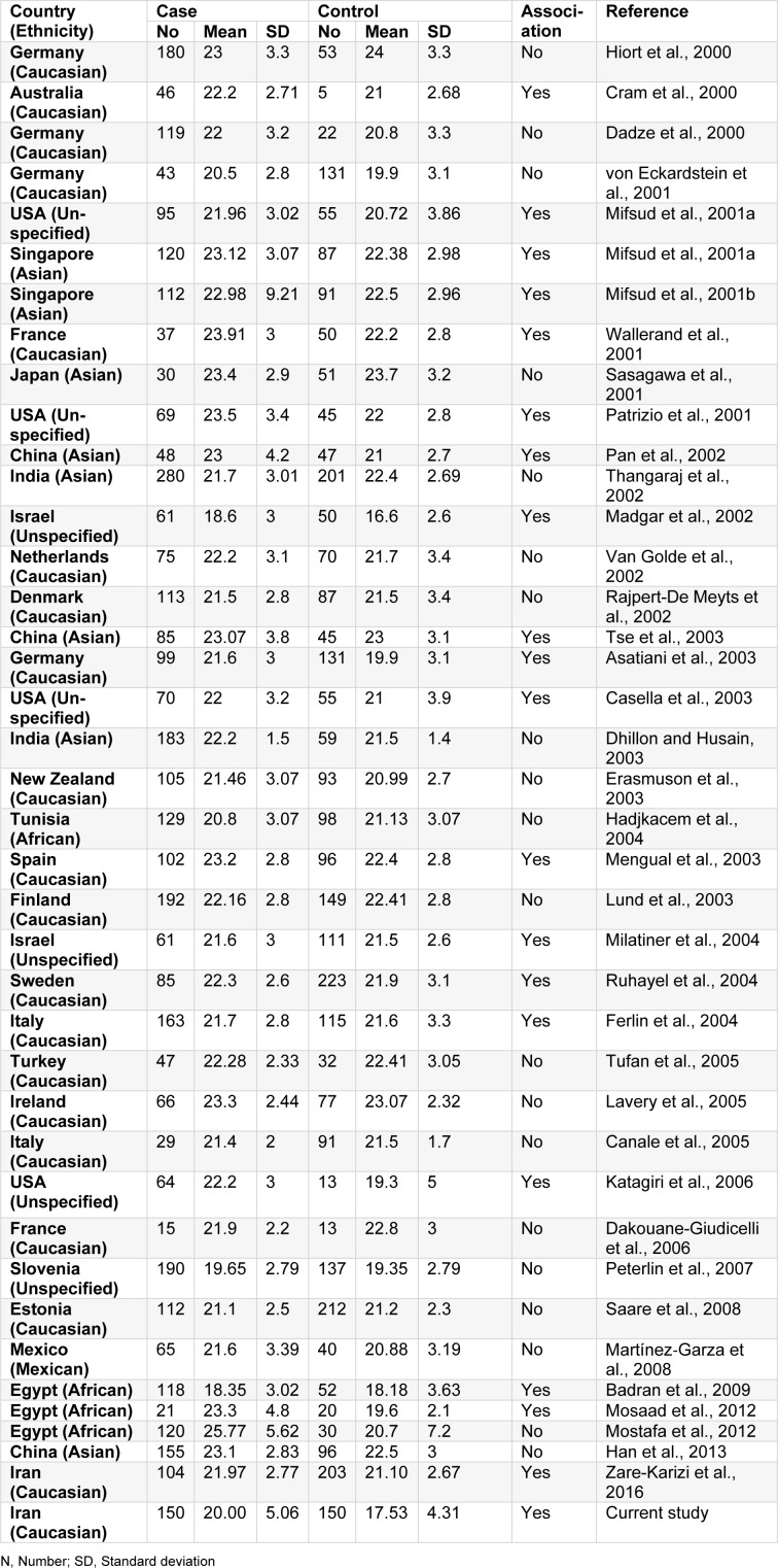 Table 1