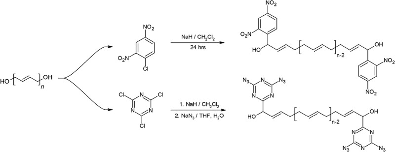 Figure 9.