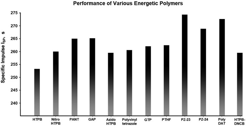 Figure 12.