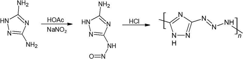 Figure 11.