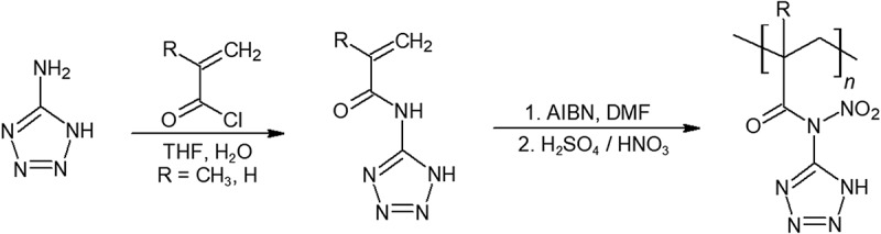 Figure 10.