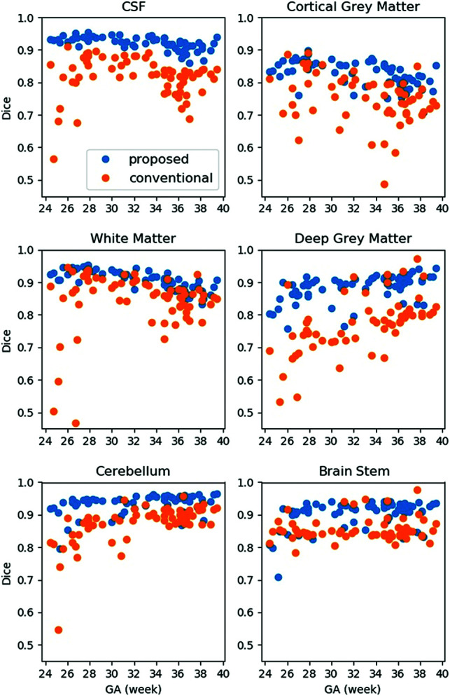 FIG 3.