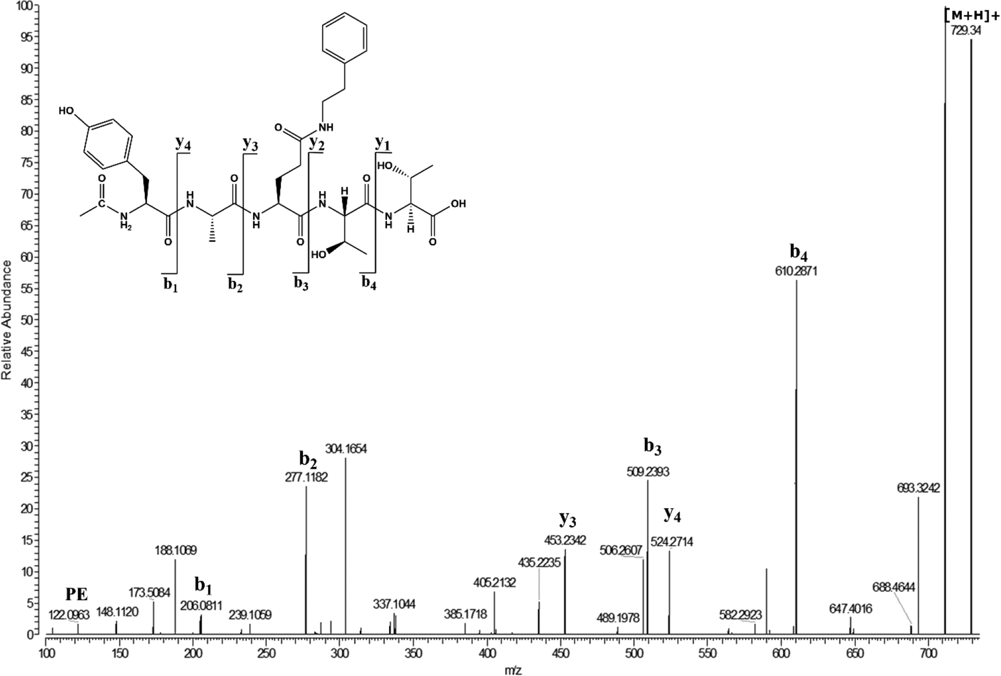 Figure 6.